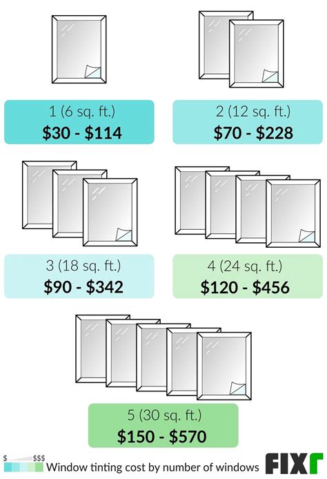 How Much Window Film Do I Need Calculator: A Journey Through Measurements and Imagination