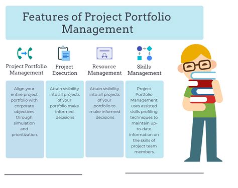 que es project portfolio management