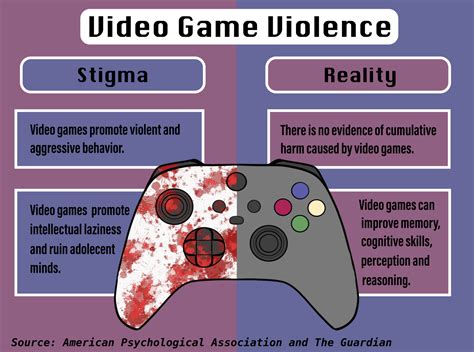 What is the most violent video game, and does it reflect our deepest fears or desires?